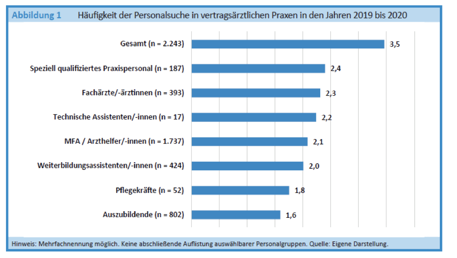 Employer Branding Statistik